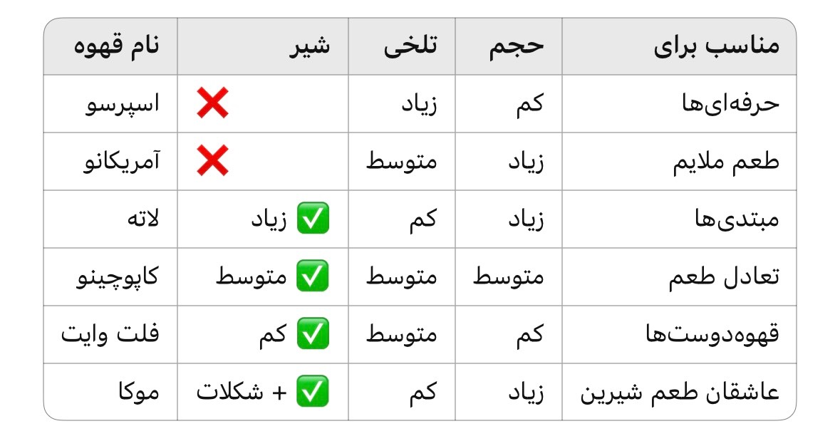 انواع قهوه در کافی شاپ ها