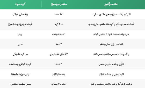 مواد لازم برای پخت لازانیا