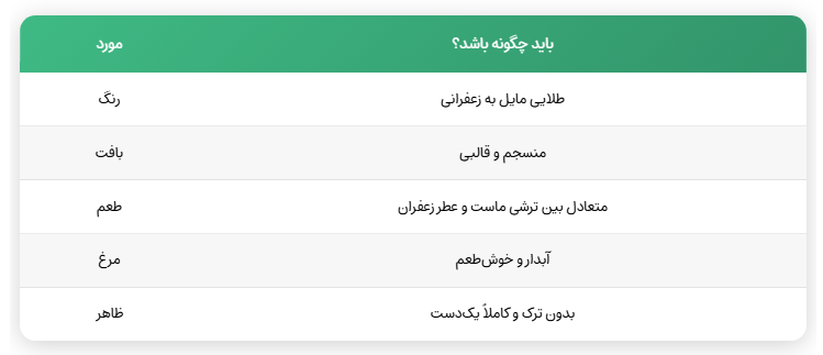 دستور پخت ته‌چین مرغ مجلسی 