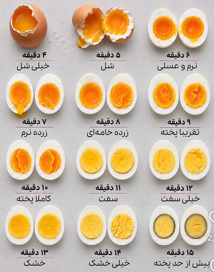 حالت‌های مختلف آب‌پز کردن تخم مرغ از ۴ تا ۱۵ دقیقه و تفاوت بافت زرده